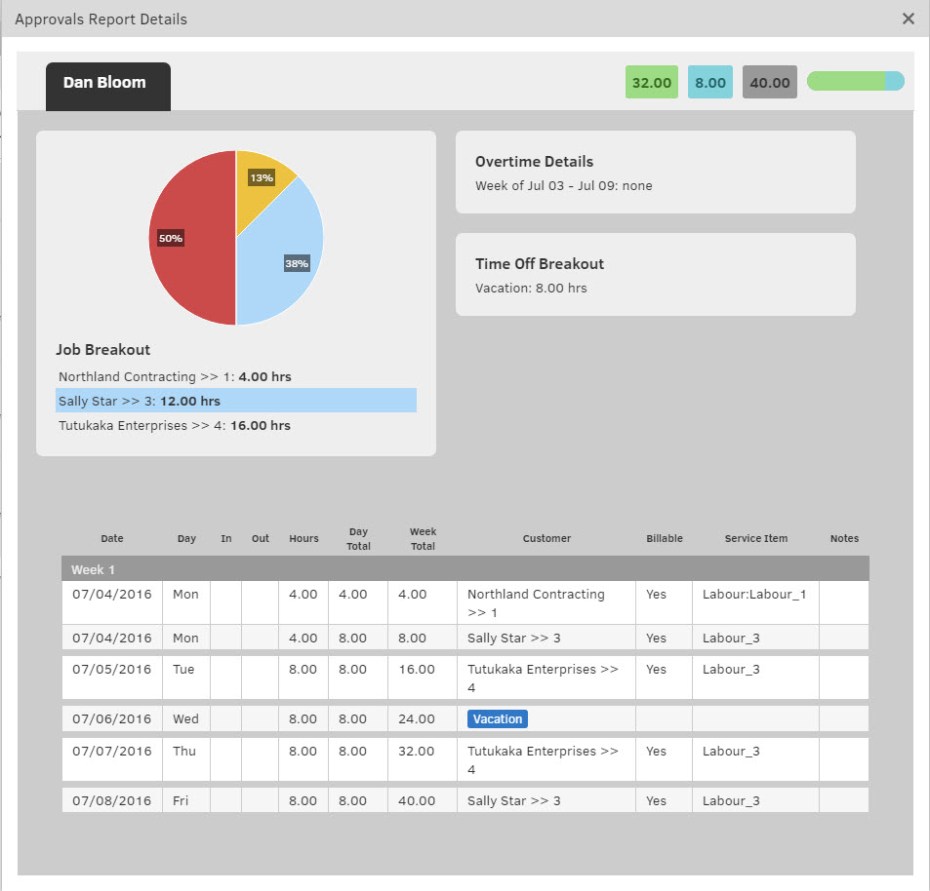 TSheetsApprovalReport